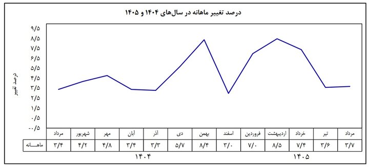 راه ترقی