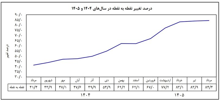 راه ترقی