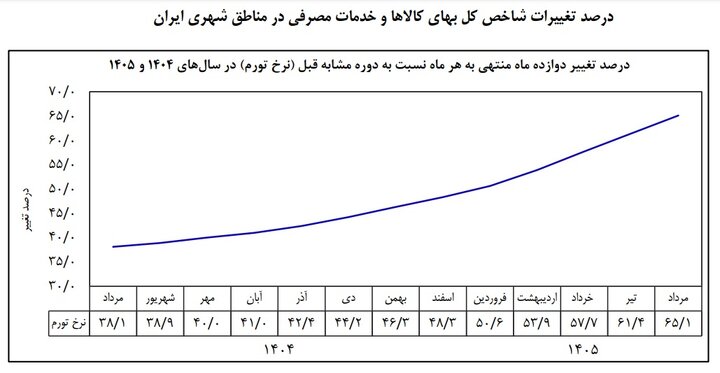 راه ترقی