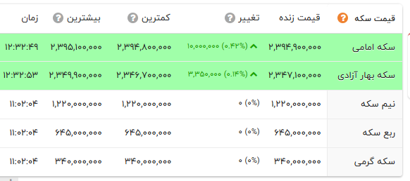 راه ترقی