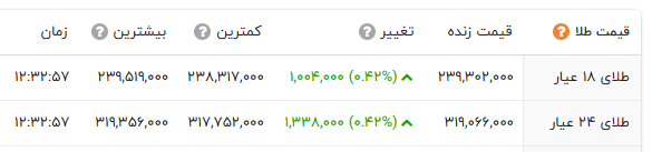 راه ترقی