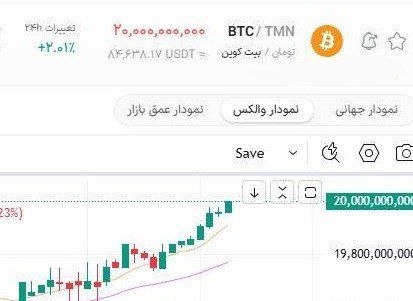 راه ترقی