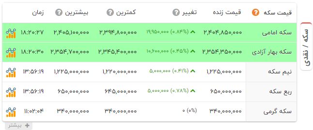 راه ترقی