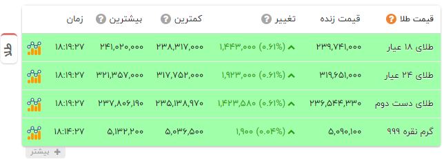 راه ترقی
