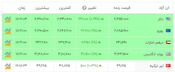 راه ترقی