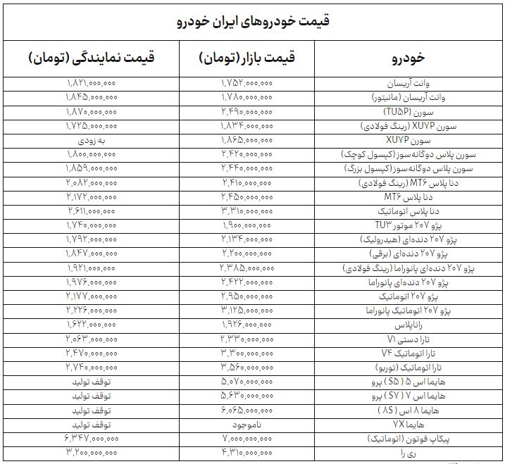 راه ترقی