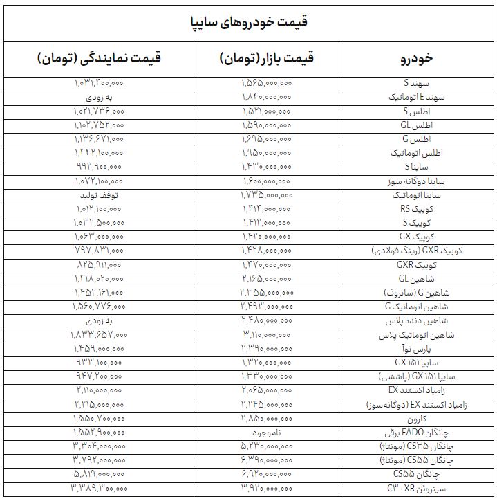 راه ترقی