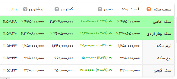 راه ترقی
