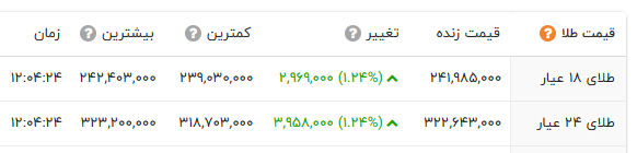 راه ترقی