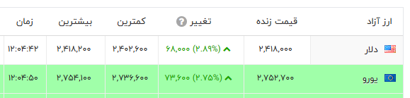 راه ترقی