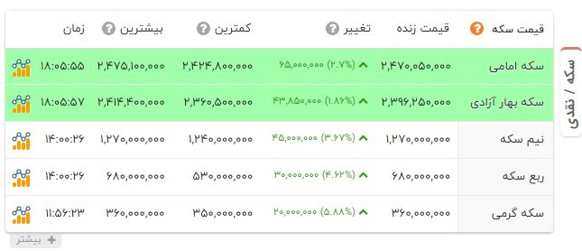 راه ترقی