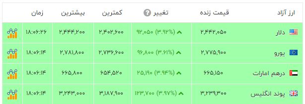 راه ترقی