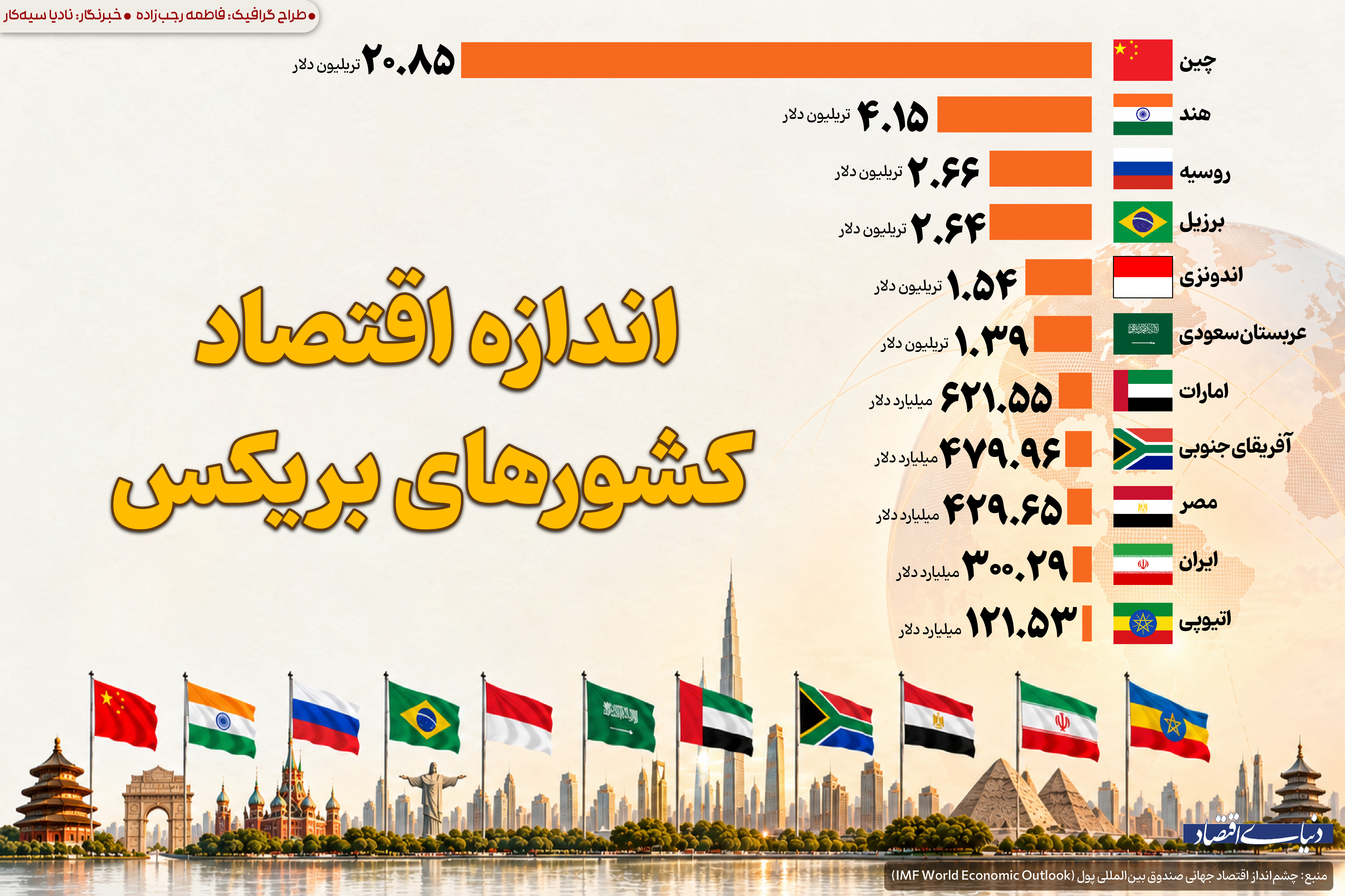راه ترقی