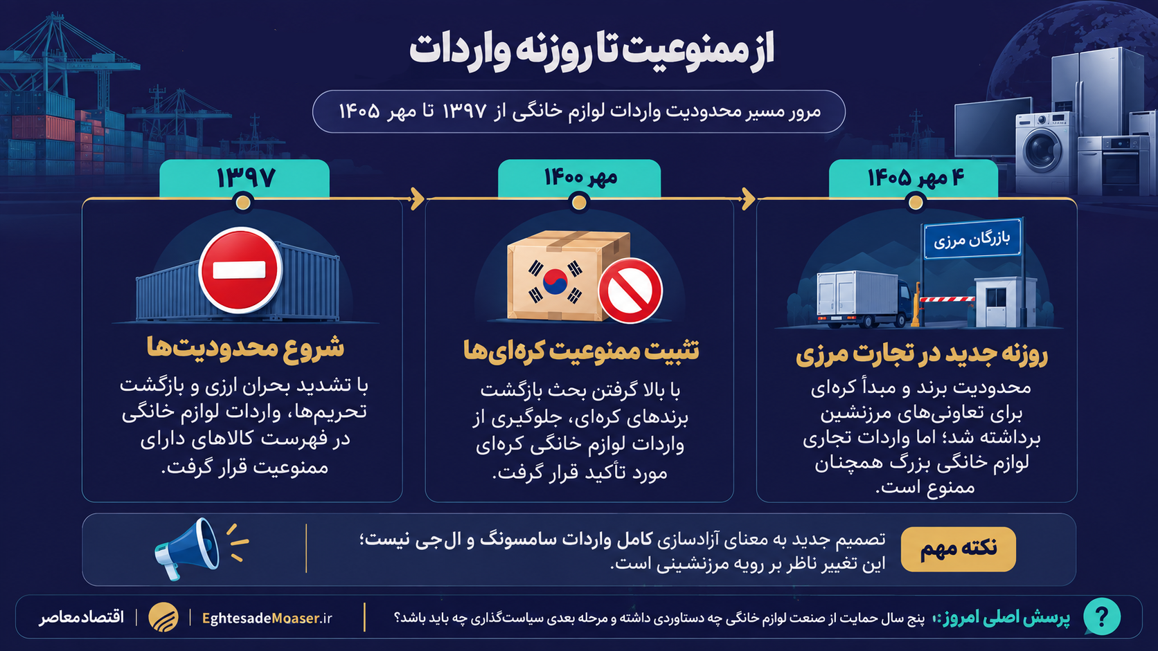راه ترقی