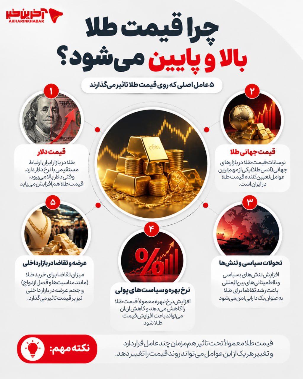 ۵ عامل اصلی در تغییرات قیمت طلا