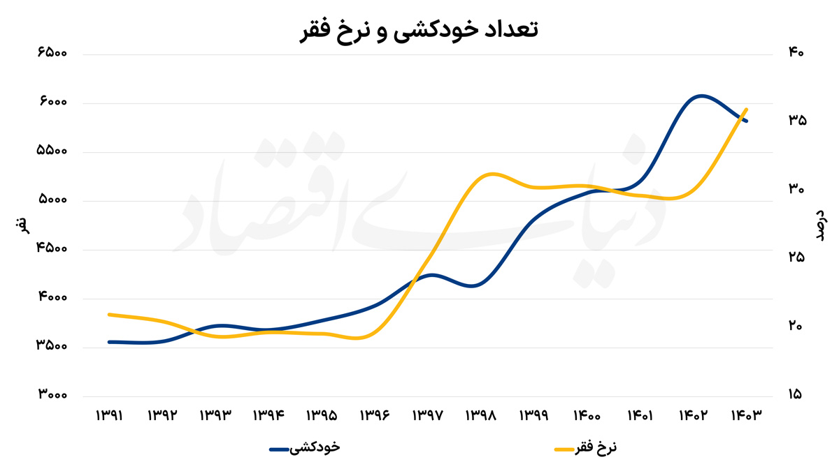 راه ترقی