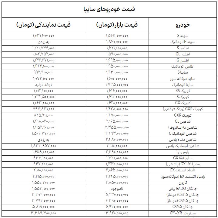 راه ترقی
