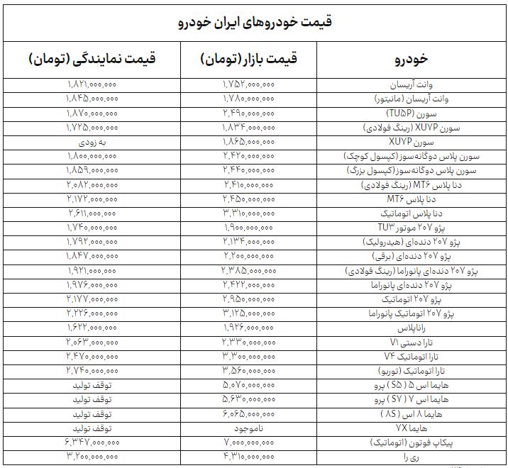 راه ترقی