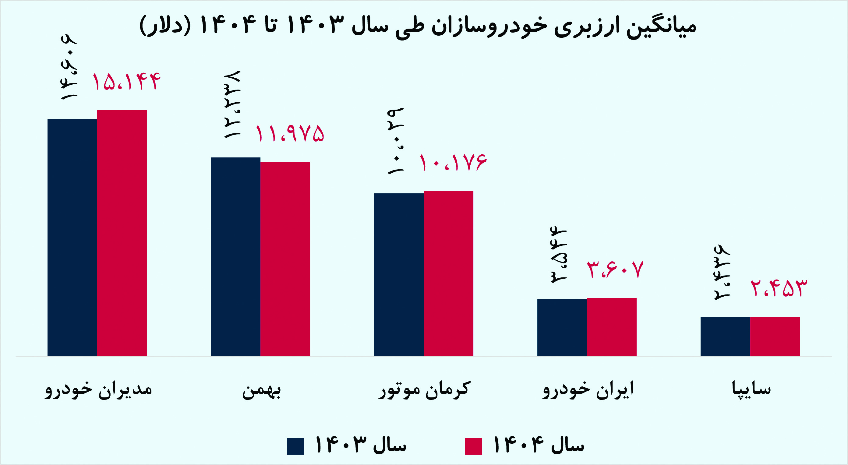 راه ترقی