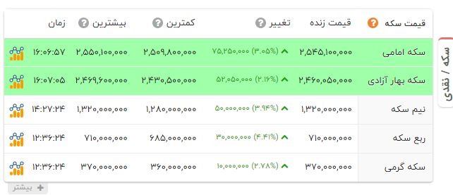 راه ترقی