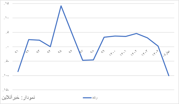 راه ترقی