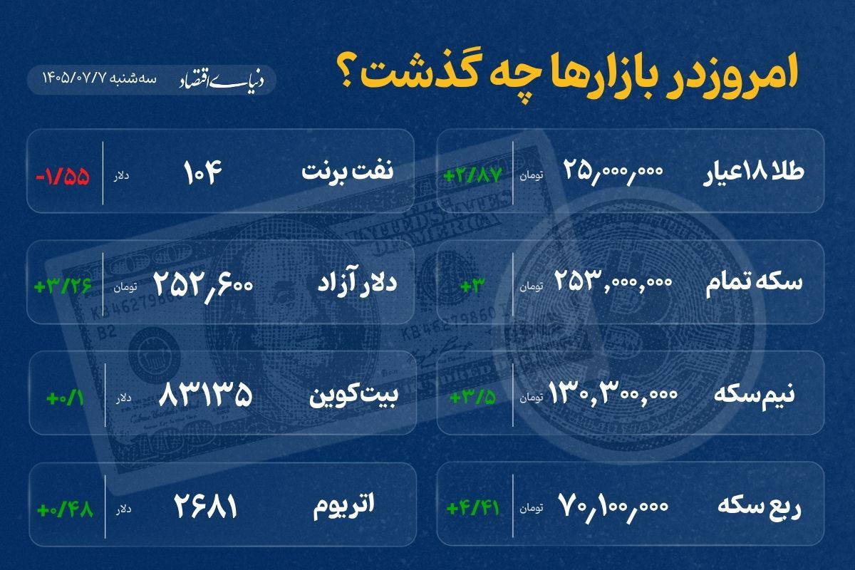 راه ترقی