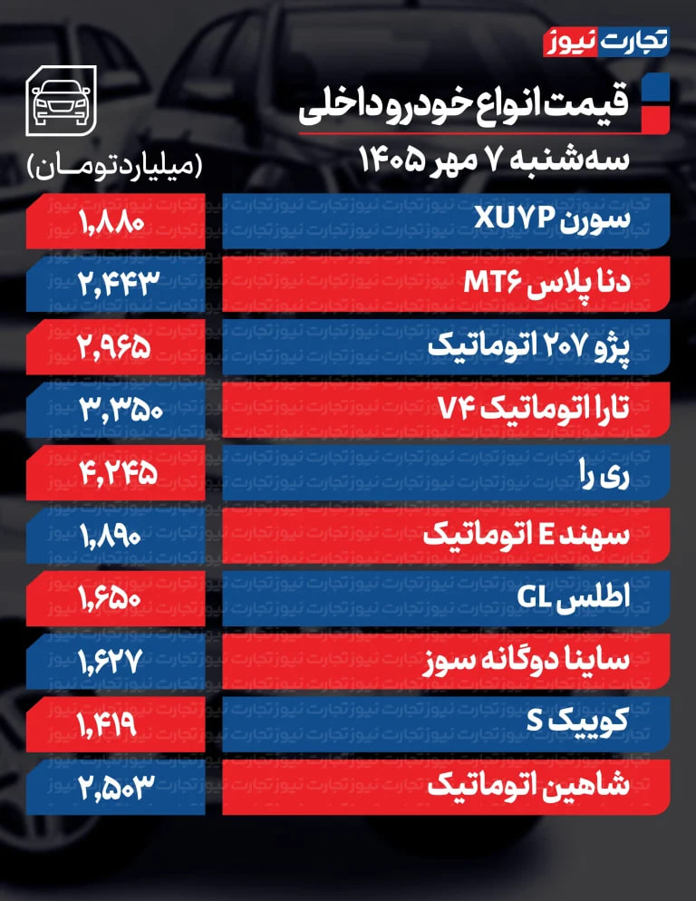 راه ترقی