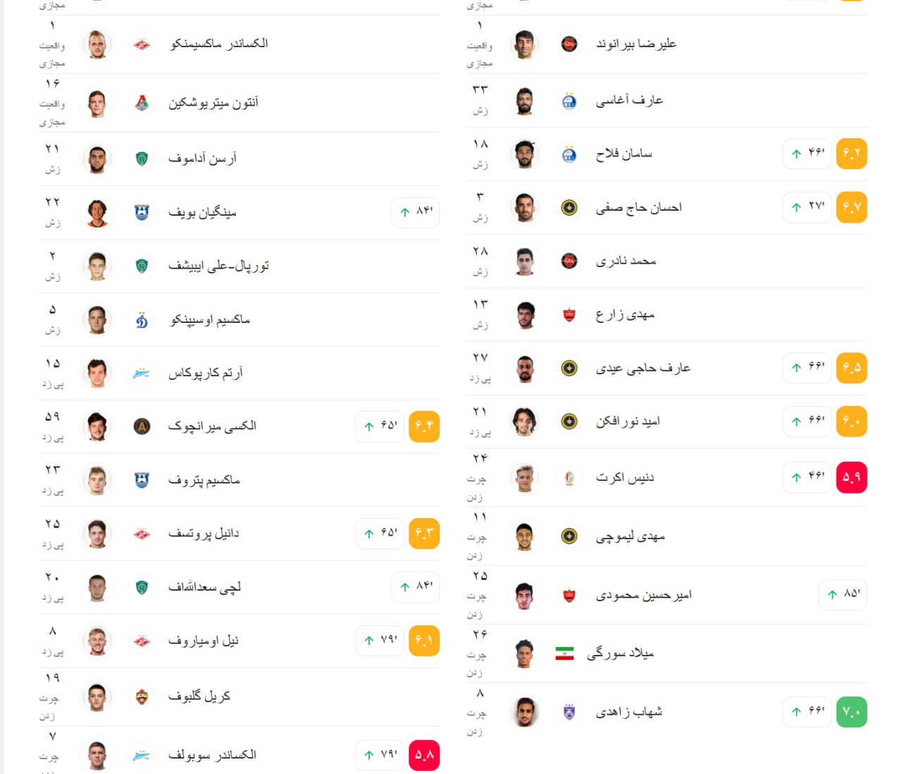 راه ترقی