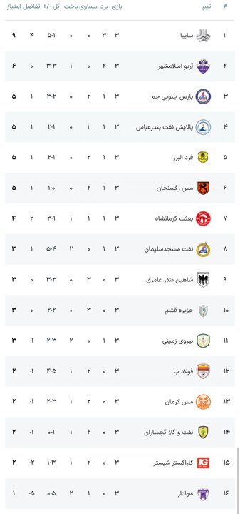 راه ترقی