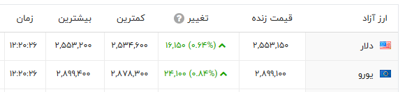 راه ترقی