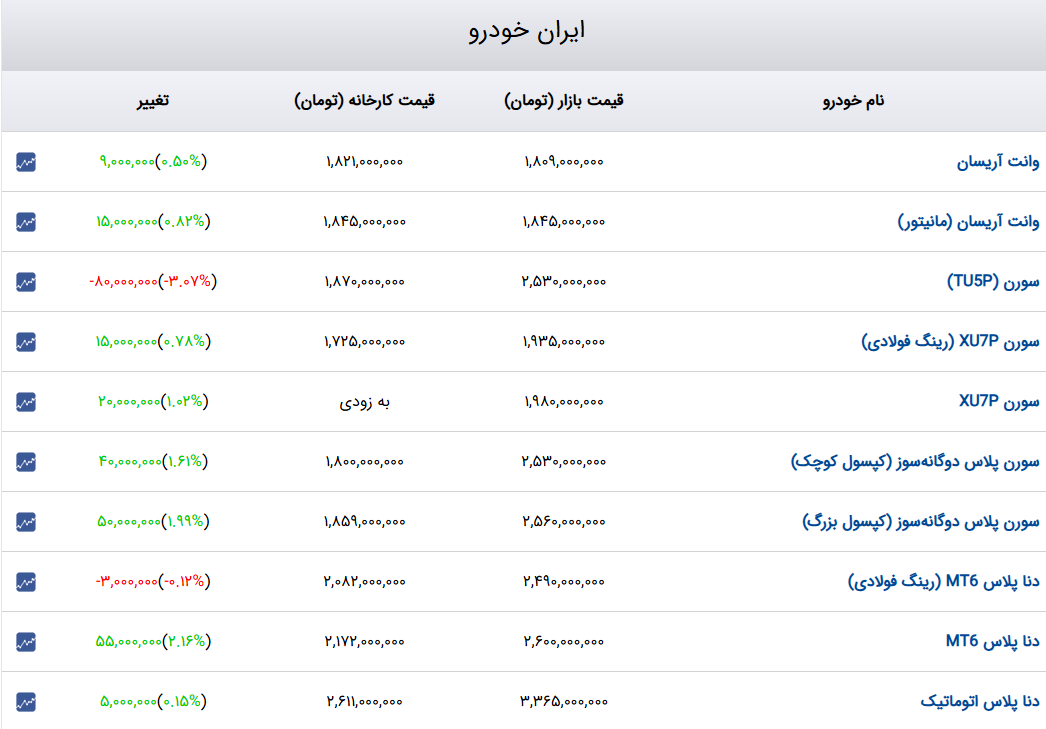 راه ترقی