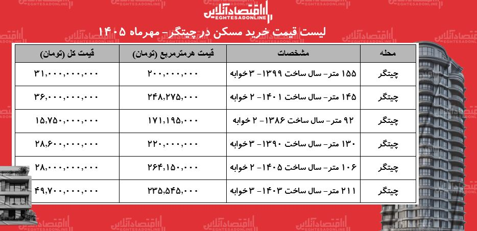 راه ترقی