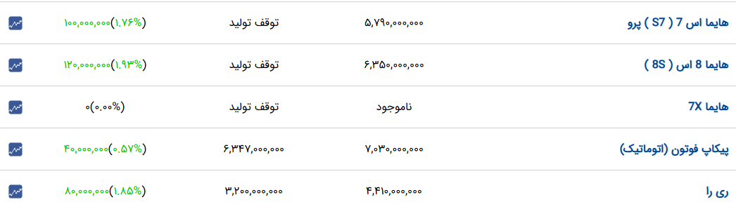 راه ترقی
