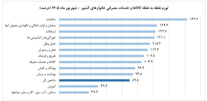 راه ترقی