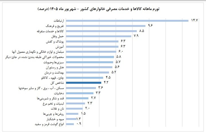 راه ترقی