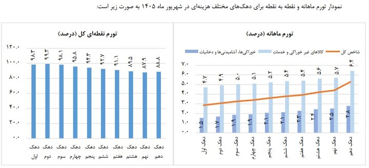 راه ترقی