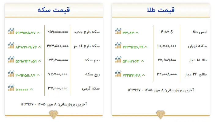 راه ترقی