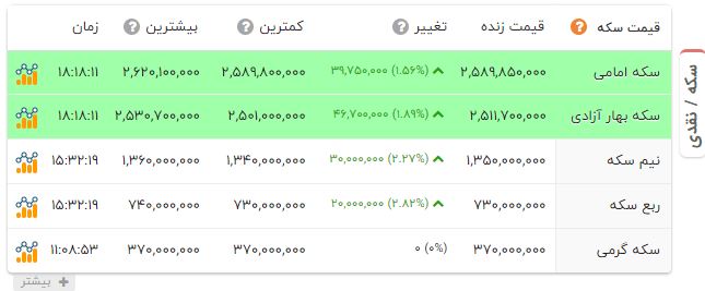 راه ترقی