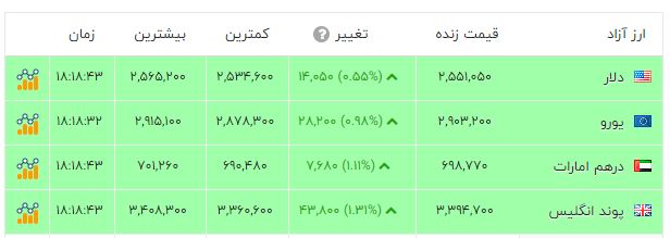 راه ترقی