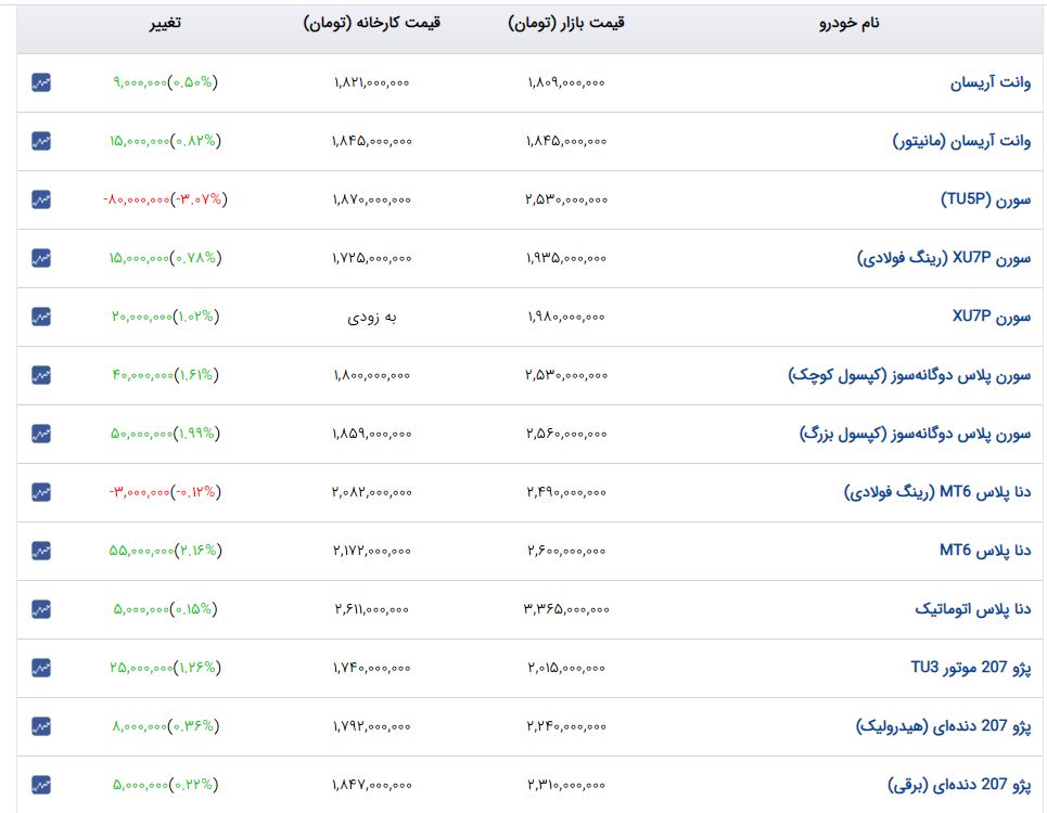 راه ترقی