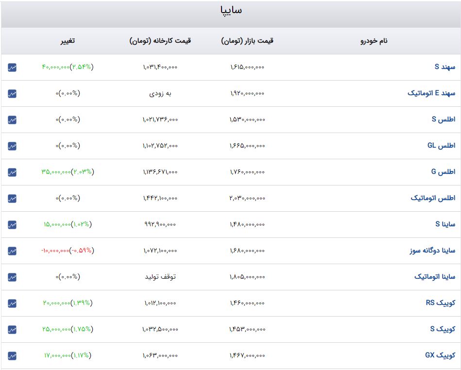 راه ترقی