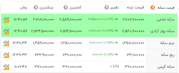 راه ترقی