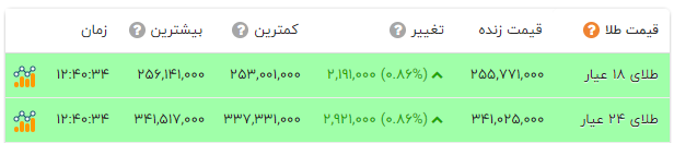 راه ترقی