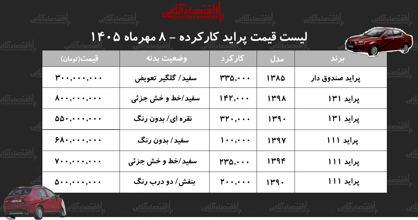 راه ترقی