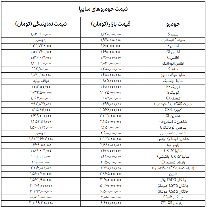 راه ترقی
