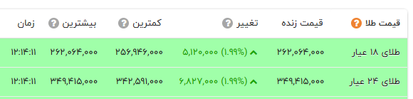 راه ترقی