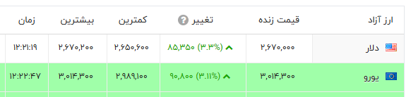 راه ترقی