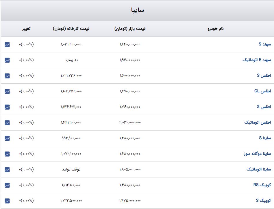 راه ترقی
