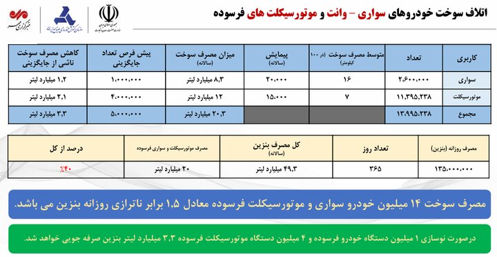 راه ترقی