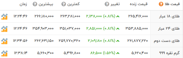 راه ترقی